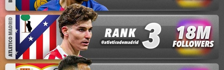 b体育入口-C罗收购阿尔梅里亚后，球队社媒粉丝数飙升，成西班牙球队第五多