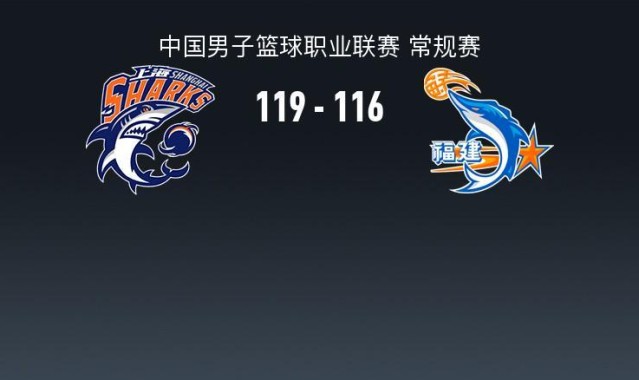 b体育下载-CBA战报：上海119-116险胜福建取CBA18连胜，昆汀-皮特森空砍44分